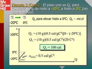 Ejemplo 3 (Cont.): El paso uno es Q1 para
 convertir 10 g de hielo a -200C a hielo a 00C (no
 agua todavía).
                   Q1 para elevar hielo a 00C: Q1 = mc t
-200C      00C

    t
1000C            Q1 = (10 g)(0.5 cal/gC0)[0 - (-200C)]
                 Q1 = (10 g)(0.5 cal/gC0)(20 C0)

                           Q1 = 100 cal
 00C
                 chielo= 0.5 cal/gC0
-200C   hielo                                      Q
 