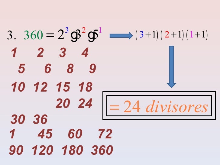 Cantidad de divisores que tiene un número compuesto
