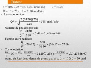 • Datos:
h = 20% 7,25 = S/. 1,25 / unid-año
D = 10 x 26 x 12 = 3120 unid/año

k = S/.75

 