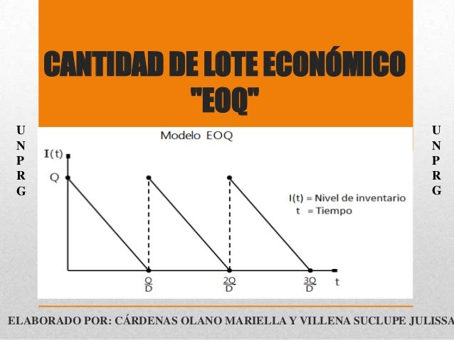 Cantidad de lote económico
