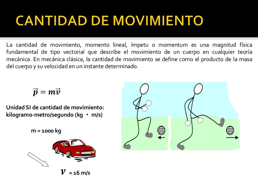 CANTIDAD DE MOVIMIENTO LINEAL CANTIDAD DE MOVIMIENTO LINEAL