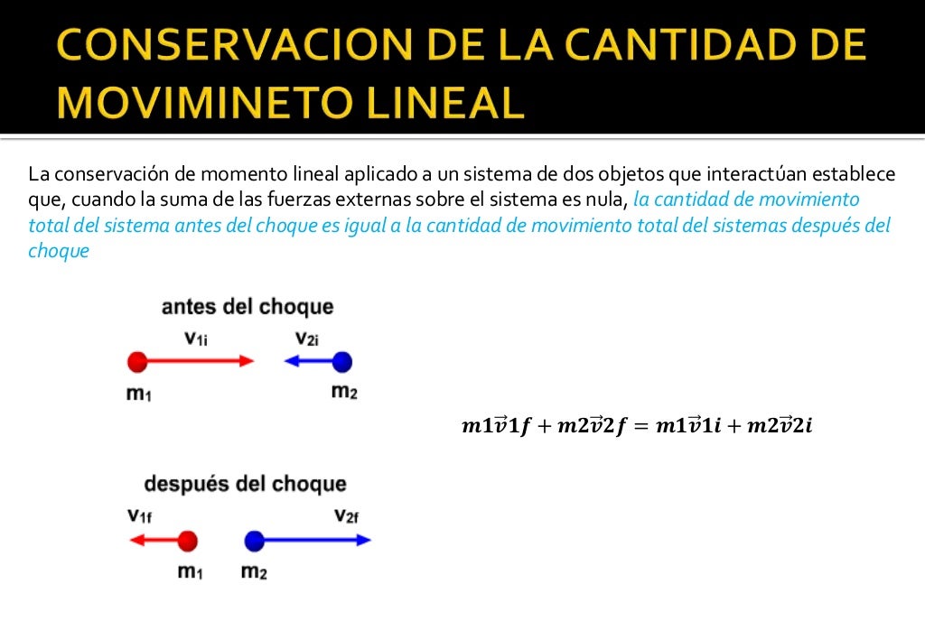 CANTIDAD DE MOVIMIENTO LINEAL CANTIDAD DE MOVIMIENTO LINEAL