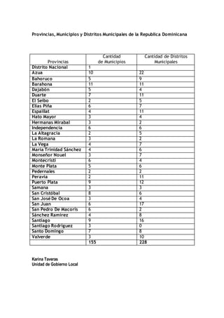 Municipios Rd Cantidad De Municipios | DOC