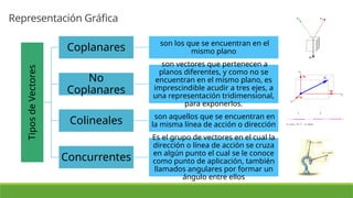 Cantidades Escalares y Vectoriales. aplicada.pptx
