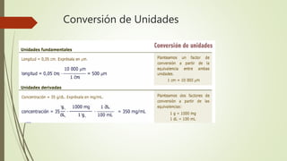 Conversión de Unidades
 