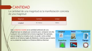 CANTIDAD
La cantidad de una magnitud es la manifestación concreta
de una magnitud
Magnitud Cantidad Unidad
Longitud 45 metros Metro
Una unidad de medida es la cantidad arbitraria de una
magnitud que se adopta por convenio para comparar con ella
cualquier otra cantidad de la misma magnitud. Por ejemplo,
para la longitud se emplea el pie o la yarda como unidad
patrón en el Sistema Inglés de Medición, mientras que el metro
es la unidad de medida en el Sistema Métrico Decimal.
 