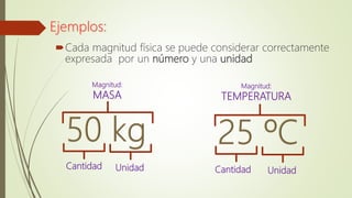 Cada magnitud física se puede considerar correctamente
expresada por un número y una unidad
Magnitud:
MASA
Cantidad Unidad
Magnitud:
TEMPERATURA
UnidadCantidad
 