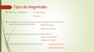 Tipos de Magnitudes
 Según su naturaleza
 Teniendo en cuenta la forma en que se expresan o número de
características que las definen
 De acuerdo al comportamiento en el fenómeno
 de acuerdo a la obtención de su valor
Derivadas
Fundamentales
Magnitud escalar
Magnitud vectorial
Magnitud constante
Magnitud variable
Magnitud discreta
Magnitud continua
 