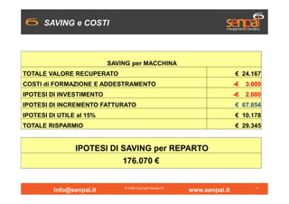 SAVING e COSTI

SAVING per MACCHINA
€ 24.167

TOTALE VALORE RECUPERATO
COSTI di FORMAZIONE E ADDESTRAMENTO

-€

3.000

IPO...