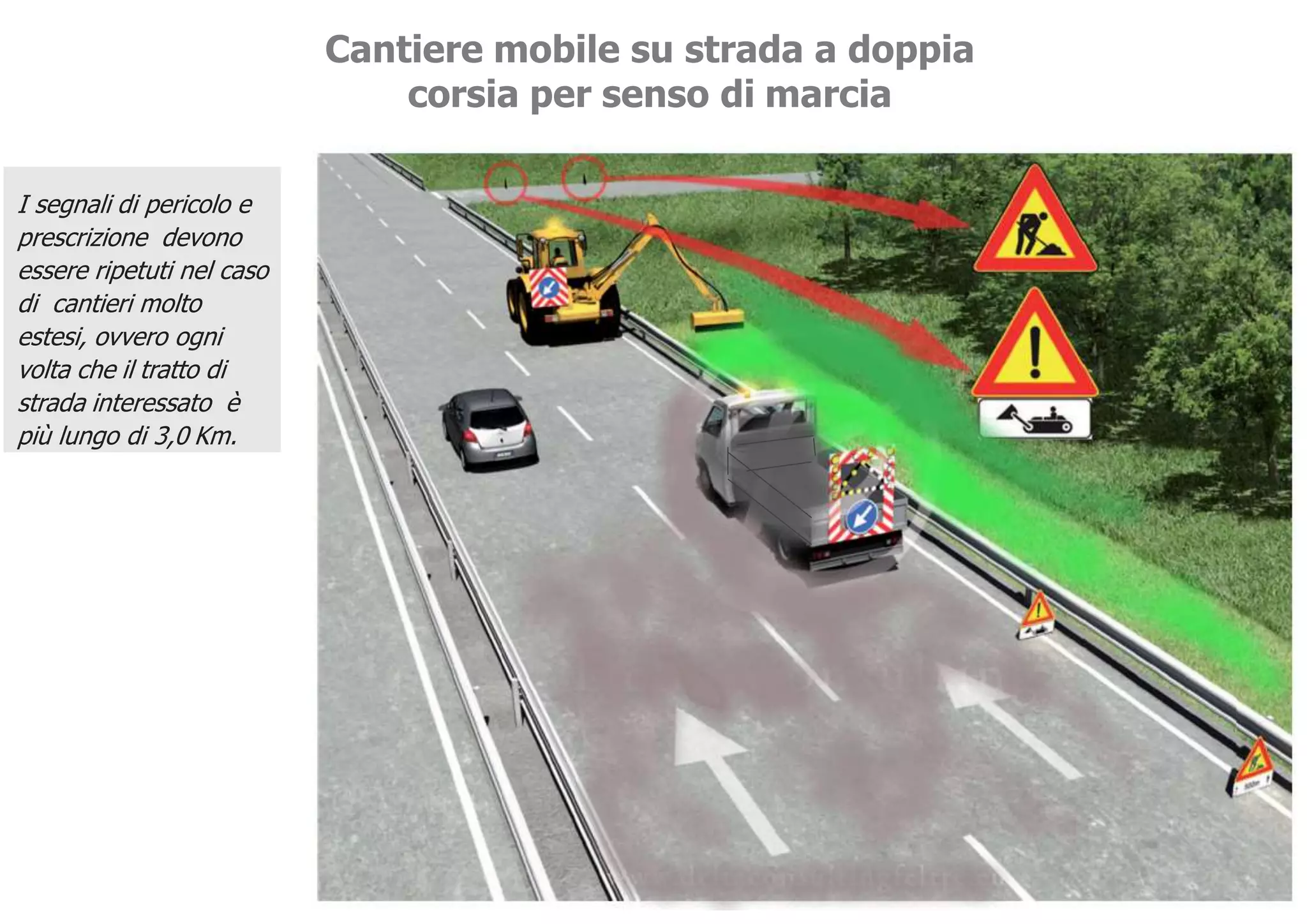schemi segnaletica stradale di cantiere