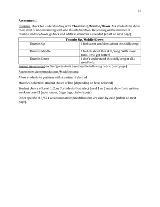 16
Assessment:
Informal; check for understanding with Thumbs Up/Middle/Down. Ask students to show
their level of understanding with one thumb direction. Depending on the number of
thumbs middle/down, go back and address concerns as needed (chart on next page)
Thumbs Up/Middle/Down
Thumbs Up I feel super confident about this skill/song!
Thumbs Middle I feel ok about this skill/song. With more
time, I will get better!
Thumbs Down I don’t understand this skill/song at all. I
need help.
Formal Assessment on Cantiga de Roda based on the following rubric (next page)
Assessment Accommodations/Modifications:
Allow students to perform with a partner if desired
Modified selection: student choice of line (depending on level selected)
Student choice of Level 1, 2, or 3; students that select Level 1 or 2 must show their written
work on Level 3 (note names, fingerings, circled spots)
Other specific IEP/504 accommodations/modifications are case-by-case (rubric on next
page).
 