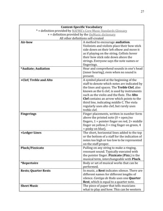 27
Content-Specific Vocabulary
* = definition provided by NAFME’s Core Music Standards Glossary
+ = definition provided by the OnMusic dictionary
All other definitions self-created
Air-bow A method to encourage audiation.
Violinists and violists place their bow stick
side down on their left elbow and move it
as if playing on the string. Cellists hover
their bow stick side down above the
strings. Everyone says the note names or
fingerings.
*Audiate; Audiation Hear and comprehend sounds in one’s head
(inner hearing), even when no sound is
present.
+Clef; Treble and Alto A symbol placed at the beginning of the
staff to denote which notes are indicated by
the lines and spaces. The Treble Clef, also
known as the G clef, is used by instruments
such as the violin and the flute. The Alto
Clef contains an arrow which points to the
third line, indicating middle C. The viola
regularly uses alto clef, but rarely uses
treble clef.
Fingerings Finger placements, written in number form
above the printed note (0 = open/no
fingers, 1 = pointer finger on red, 2= middle
finger on yellow,3 = ring finger on green, 4
= pinky on blue).
+Ledger Lines The short, horizontal lines added to the top
or the bottom of a staff for the indication of
notes too high or too low to be represented
on the staff proper.
Pluck/Pizzicato Pulling on any string to make a ringing,
resonant sound. Typically executed with
the pointer finger. Pizzicato (Pizz.) is the
musical term, interchangeable with Pluck.
*Repertoire Body or set of musical works that can be
performed.
Rests; Quarter Rests In music, a Rest indicates silence. There are
different names for different lengths of
silence. Cantiga de Roda uses one Quarter
Rest, which is equal to a quarter note.
Sheet Music The piece of paper that tells musicians
what to play and how. This can be western
 