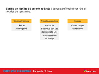 Estado de espírito do sujeito poético: a donzela sofrimento por não ter
notícias do seu amigo.
Ansiosa/insegura
Refrão
interrogativo
Apóstrofe
à Natureza com uso
da interjeição «Ai»
repetida ao longo
da cantiga
Furiosa
Frases de tipo
exclamativo
Angustiada/saudosa
 