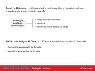 Refrão da cantiga «Ai Deus, e u é?» — apóstrofe interrogativa à divindade.
• Demonstra a ansiedade da donzela.
• Intensifica as emoções da donzela.
• Tempo primaveril; fertilidade
• Juventude
• Sentimento entre a donzela e o amigo
Simbologia
das flores
do verde pino
Papel da Natureza: confidente da donzela/tranquiliza a donzela/confirma
a lealdade do amigo junto da donzela.
 