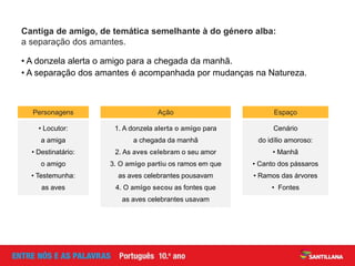 Cantiga de amigo, de temática semelhante à do género alba:
a separação dos amantes.
Personagens
• Locutor:
a amiga
• Destinatário:
o amigo
• Testemunha:
as aves
1. A donzela alerta o amigo para
a chegada da manhã
2. As aves celebram o seu amor
3. O amigo partiu os ramos em que
as aves celebrantes pousavam
4. O amigo secou as fontes que
as aves celebrantes usavam
Espaço
Cenário
do idílio amoroso:
• Manhã
• Canto dos pássaros
• Ramos das árvores
• Fontes
Ação
• A donzela alerta o amigo para a chegada da manhã.
• A separação dos amantes é acompanhada por mudanças na Natureza.
 