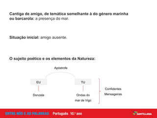 Cantiga de amigo, de temática semelhante à do género marinha
ou barcarola: a presença do mar.
Situação inicial: amigo ausente.
O sujeito poético e os elementos da Natureza:
EU
Donzela
TU
Ondas do
mar de Vigo
Apóstrofe
Confidentes
Mensageiras
 