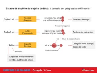 Sentimentos pelo amigo
Paradeiro do amigo
Estado de espírito do sujeito poético: a donzela em progressivo sofrimento.
Coplas 1 e 2
Coplas 3 e 4
Refrão
«se vistes meu amigo?»
«se vistes meu amado?»
«o por que eu suspiro?»
«por que ei gram cuidado?»
Ansiosa
Duvidosa
Aflita
Preocupada
Desejo de rever o amigo;
desejo de união
«E ai se verra cedo!»
virá — futuro do modo indicativo
Angústia e receio constantes
devido à ausência do amado
Inquieta
Emotiva
Repetição
Frases interrogativas
Frase exclamativa
 