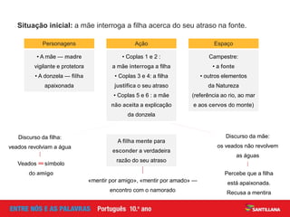 Veados ==símbolo
do amigo
Situação inicial: a mãe interroga a filha acerca do seu atraso na fonte.
Percebe que a filha
está apaixonada.
Recusa a mentira
Discurso da filha:
veados revolviam a água
Personagens
• A mãe — madre
vigilante e protetora
• A donzela — filha
apaixonada
• Coplas 1 e 2 :
a mãe interroga a filha
• Coplas 3 e 4: a filha
justifica o seu atraso
• Coplas 5 e 6 : a mãe
não aceita a explicação
da donzela
Espaço
Campestre:
• a fonte
• outros elementos
da Natureza
(referência ao rio, ao mar
e aos cervos do monte)
Ação
«mentir por amigo», «mentir por amado» —
encontro com o namorado
Discurso da mãe:
os veados não revolvem
as águas
A filha mente para
esconder a verdadeira
razão do seu atraso
 