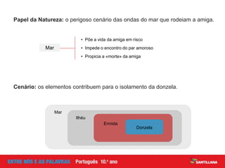 Papel da Natureza: o perigoso cenário das ondas do mar que rodeiam a amiga.
• Põe a vida da amiga em risco
• Impede o encontro do par amoroso
• Propicia a «morte» da amiga
Mar
Cenário: os elementos contribuem para o isolamento da donzela.
Mar
Ilhéu
Ermida
Donzela
 