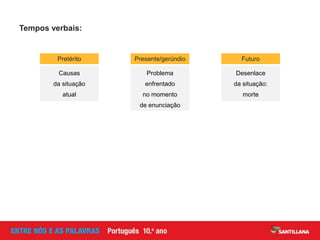 Tempos verbais:
Pretérito
Causas
da situação
atual
Problema
enfrentado
no momento
de enunciação
Futuro
Desenlace
da situação:
morte
Presente/gerúndio
 