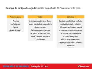 Cantiga de amigo dialogada: pedido angustiado às flores do verde pino.
Personagens
• A amiga
• A Natureza
(flores
do verde pino)
Ação
A amiga questiona as flores
sobre o estado e o paradeiro
do seu amigo.
As flores asseguram-na
de que o amigo está bem
e que chegará no prazo
combinado
Estrutura
Cantiga paralelística perfeita:
unidade central — dístico
• último verso de cada estrofe
é repetido no primeiro verso
da estrofe correspondente
no dístico seguinte
• técnica de leixa-pren:
repetição parcial ou integral
de versos
 