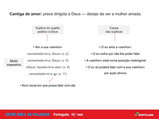 Cantiga de amor: prece dirigida a Deus — desejo de ver a mulher amada.
• Ver a sua «senhor»
«amostrade-mi-a, Deus» (v. 2)
«amostrade-mi-a, Deus» (v. 5)
«Deus!, fazede-mi-a veer» (v. 8)
«amostrade-mi-a, u» (v. 11)
Súplica do sujeito
poético a Deus
Modo
imperativo
• O eu ama a «senhor»
• O eu sofre por não lhe poder falar
• A «senhor» está numa posição inatingível
• O eu só poderá falar com a sua «senhor»
por ação divina
Causa
das súplicas
• Num local em que possa falar com ela
 