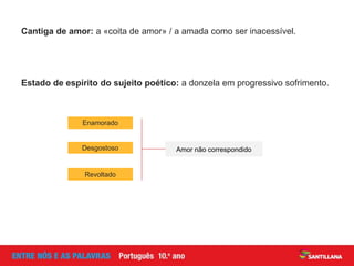 Cantiga de amor: a «coita de amor» / a amada como ser inacessível.
Estado de espírito do sujeito poético: a donzela em progressivo sofrimento.
Enamorado
Revoltado
Desgostoso Amor não correspondido
 
