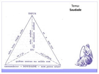 Tema: Saudade