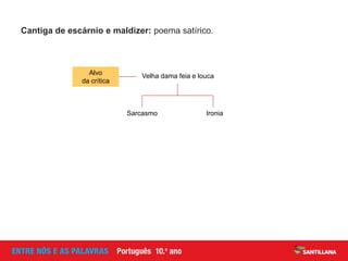 Cantiga de escárnio e maldizer: poema satírico.
Velha dama feia e loucaAlvo
da crítica
Sarcasmo Ironia
 