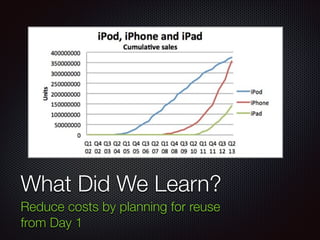 Text
What Did We Learn?
Reduce costs by planning for reuse
from Day 1
 