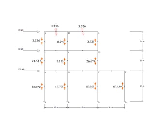 3.336 0.290 3.626
24.547 2.133 26.679
43.872 17.735 15.869 45.739
3.336 3.626
 