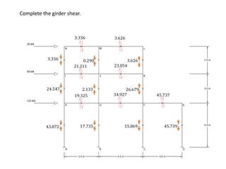 3.336 0.290 3.626
24.547 2.133 26.679
43.872 17.735 15.869 45.739
3.336 3.626
21.211 23.054
19.325 34.927 45.737
Complete the girder shear.
 