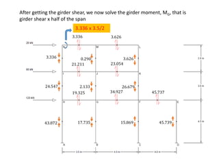 3.336 0.290 3.626
24.547 2.133 26.679
43.872 17.735 15.869 45.739
3.336 3.626
21.211 23.054
19.325 34.927 45.737
After getting the girder shear, we now solve the girder moment, MG, that is
girder shear x half of the span
3.336 x 3.5/2
 