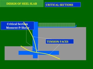 DESIGN OF HEEL SLAB CRITICAL SECTIONS
Critical Section
Moment & Shear
TENSION FACES
 