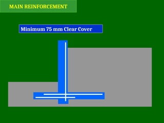 MAIN REINFORCEMENT
Minimum 75 mm Clear Cover
 