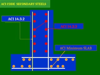 ACI CODE SECONDARY STEELS
ACI Minimum SLAB
ACI 14.3.3
ACI 14.3.2
 