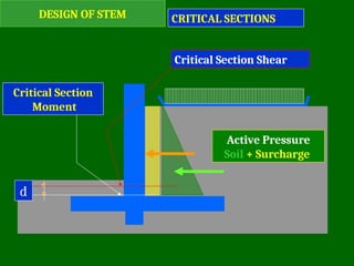 DESIGN OF STEM CRITICAL SECTIONS
Active Pressure
Soil + Surcharge
Critical Section
Moment
Critical Section Shear
d
 