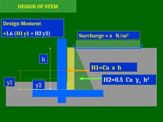 DESIGN OF STEM
Design Moment
=1.6 (H1 y1 + H2 y2)
H1=Ca s h
Surcharge = s N/m2
H2=0.5 Ca γs h2
y1 y2
h
 