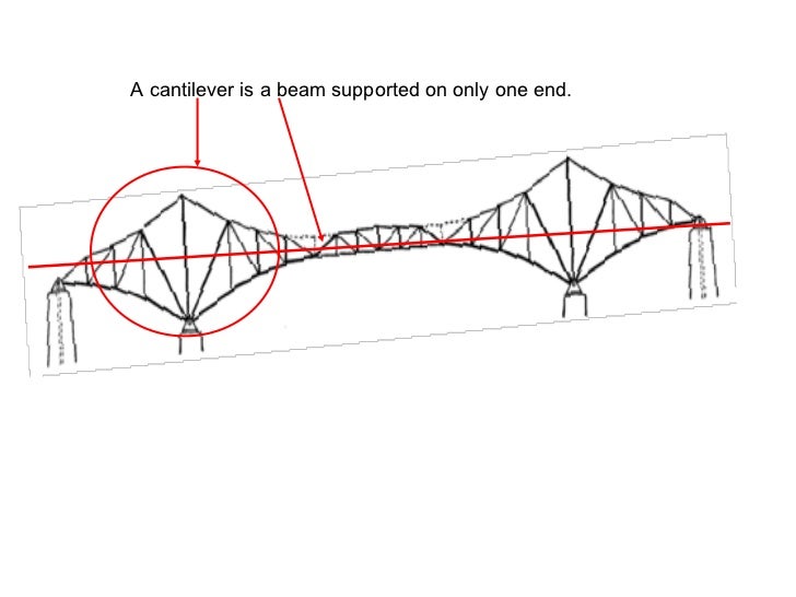 Cantilever bridge