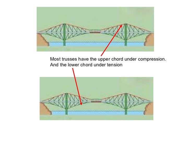 Cantilever bridge