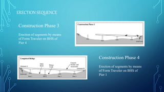 ERECTION SEQUENCE
Construction Phase 3
Erection of segments by means
of Form Traveler on BHS of
Pier 4
Construction Phase 4
Erection of segments by means
of Form Traveler on BHS of
Pier 1
 