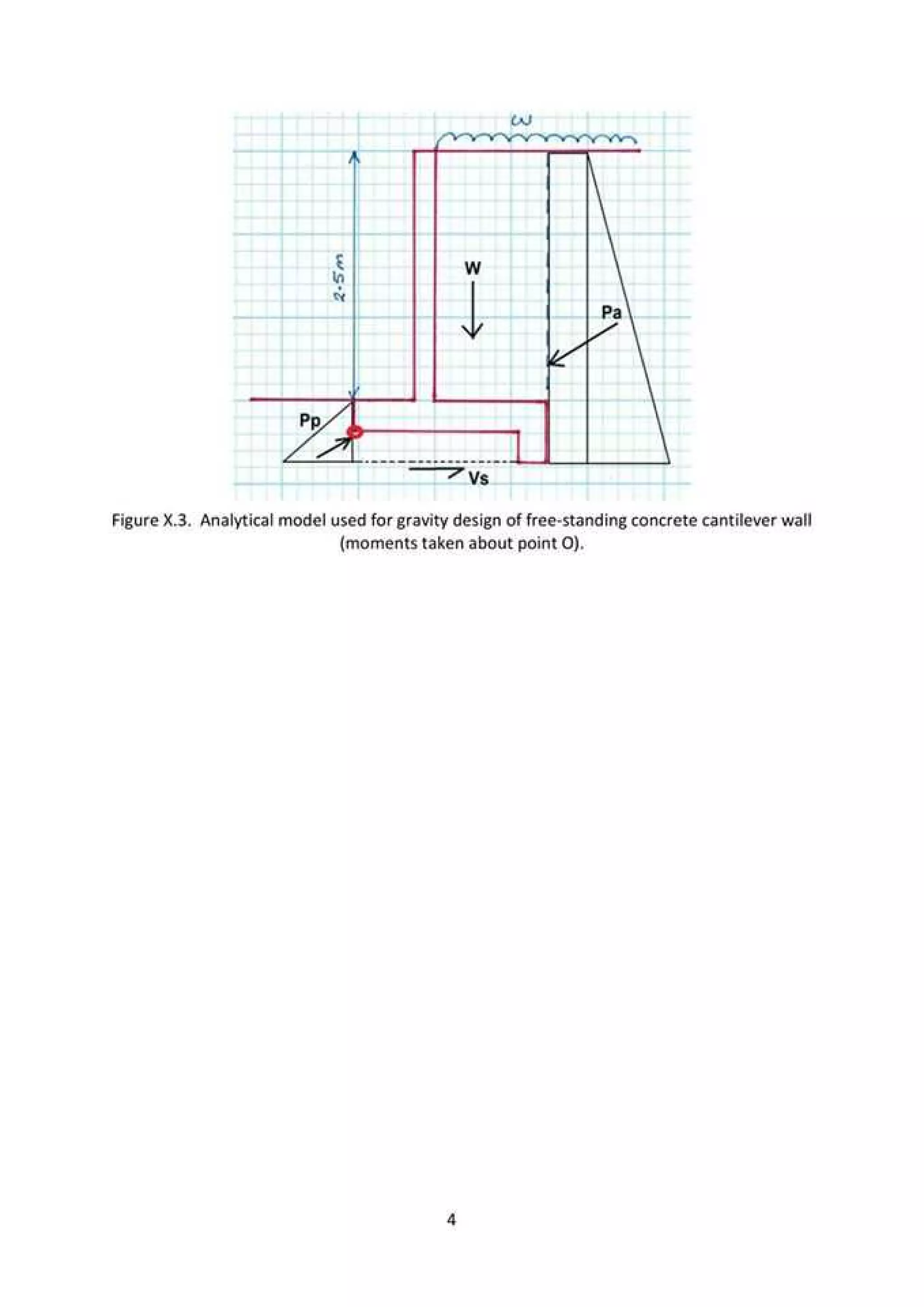 Cantilever retaining wall design example | PDF