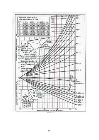 Cantilever retaining wall design example | PDF