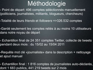 Méthodologie
- Point de départ: 496 comptes séléctionnés manuellement
(politiciens, journalistes, militants, blogueurs, chercheurs)

-Totalité de leurs friends et followers =>326.532 comptes

-Gardé seulement les comptes reliés à au moins 10 utilisateurs
dans notre noyau de départ

- Echantillon final de 24 351 comptes Twitter, collecte de tweets
pendant deux mois : du 15/02 au 15/04 2011

-Requête mot clé «journaliste» dans la description + nettoyage
et ajout manuel

- Echantillon final : 1 816 comptes de journalistes auto-déclarés,
dont 1 683 publics, 441 219 tweets sur 2 mois
 