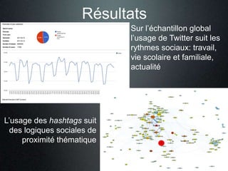 Résultats
                            Sur l’échantillon global
                            l’usage de Twitter suit les
                            rythmes sociaux: travail,
                            vie scolaire et familiale,
                            actualité




L’usage des hashtags suit
 des logiques sociales de
     proximité thématique
 