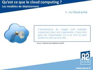 Source : Traduction de la définition du NIST
Qu’est ce que le cloud computing ?
Les modèles de déploiement
1 - Le Cloud privé
L'infrastructure de nuages sont exploités
uniquement pour une organisation. Il peut être
géré par l'organisation ou à un tiers et peut
exister sur site ou hors site.
 