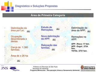 Prefeitura do Município de São Paulo
Secretaria de Habitação
Programa Mananciais – Recuperação Urbana e Saneamento Ambiental
Diagnóstico x Soluções Propostas
Área de Primeira Categoria
Diagnóstico Estudo de Soluções
Dezembro / 2006
Projeto Básico
Março / 2007
• Delimitação da
área por Lei;
• Ocupação
desordenada e
densa.
• Cerca de 1.380
famílias;
• Área de ± 26 ha
• Estudo de
Remoções;
• Nova delimitação
da APP;
• Relocação das
famílias;
• Delimitação da
área da APP;
• Remoções na
APP:

APP - Risco: 17 fam.

APP - Esgot.: 2724
fam.

TOTAL: 2751 fam.
 