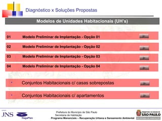 Prefeitura do Município de São Paulo
Secretaria de Habitação
Programa Mananciais – Recuperação Urbana e Saneamento Ambiental
Diagnóstico x Soluções Propostas
Modelos de Unidades Habitacionais (UH’s)
Item Descrição Figuras
01
02
03
04
Modelo Preliminar de Implantação - Opção 01
Modelo Preliminar de Implantação - Opção 02
Modelo Preliminar de Implantação - Opção 03
Modelo Preliminar de Implantação - Opção 04
 Conjuntos Habitacionais c/ casas sobrepostas
 Conjuntos Habitacionais c/ apartamentos
 