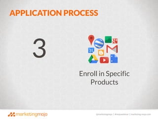 @marketingmojo | #mojowebinar | marketing-mojo.com
APPLICATION PROCESS
Enroll in Specific
Products
3
 