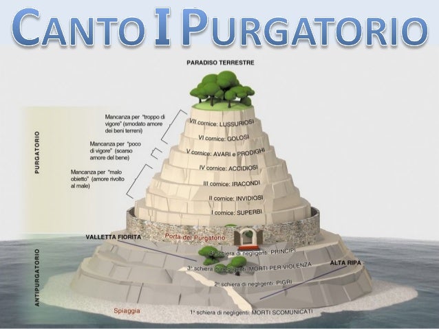 Riassunto Del Primo Canto Del Purgatorio
